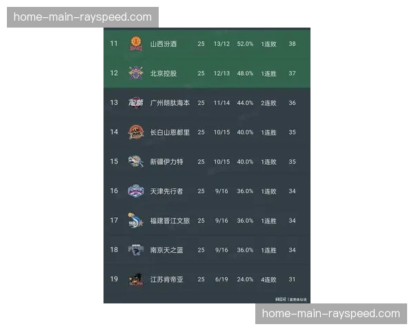 【2026年4月CBA联赛阶段性复盘:攻防结构变化·赛前·预报中央气象台发布提示:广东地区暴雨或影响辽粤大战G2出行 【2026年4月CBA联赛阶段性复盘:攻防结构变化·赛前·预报中央气象台发布提示:广东地区暴雨或影响辽粤大战G2出行